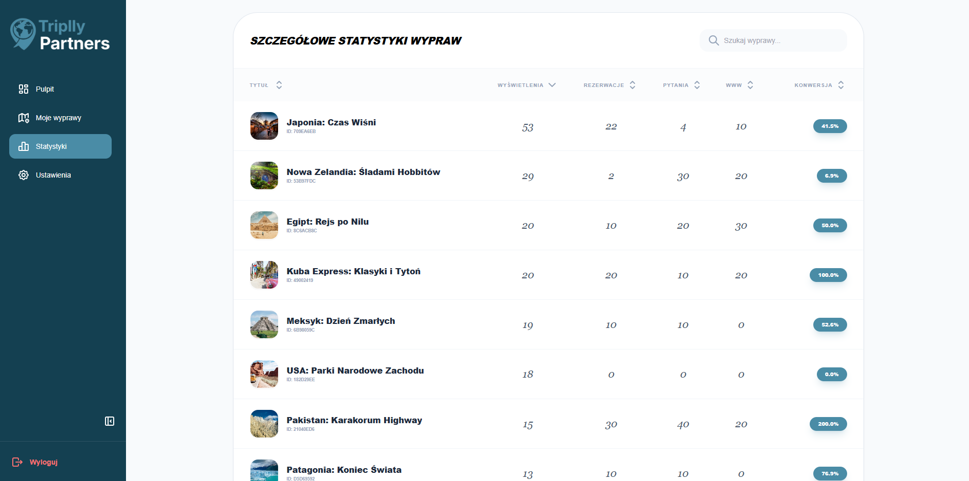 Lista wypraw ze statystykami